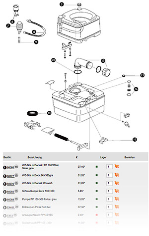 Ersatzteil-Anzeige am Beispiel von Porta Potti Qube Typ 335, Art.-Nr. 660101