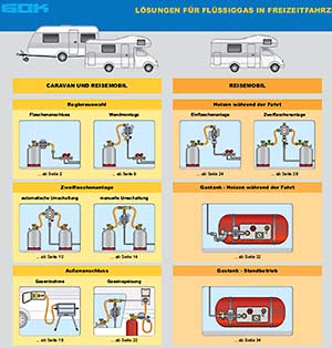 GOK-Prospekt - Lösungen für Flüssigas in Freizeifahrzeugen