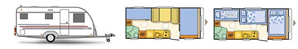 Adria Wohnwagen mieten: Aviva 512 PT