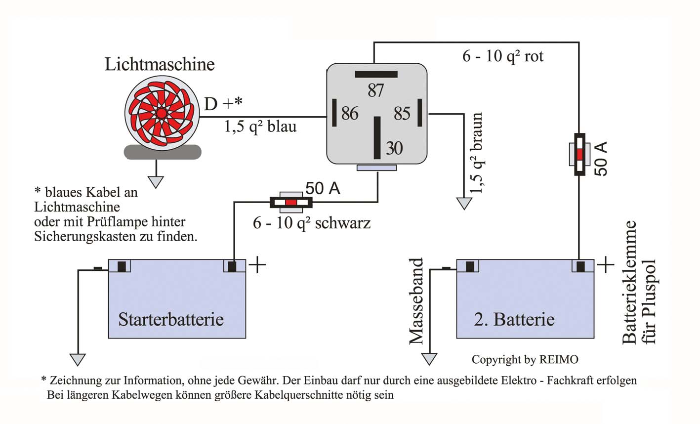 Wohnmobilbatterie Gel mit langsamer Entladung Powerlib' RG-1Q1161C5